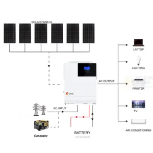 SRNE 24V 3kW 60A Single-Phase Off-Grid Solar - CB1800GW3K front view | NZ Depot