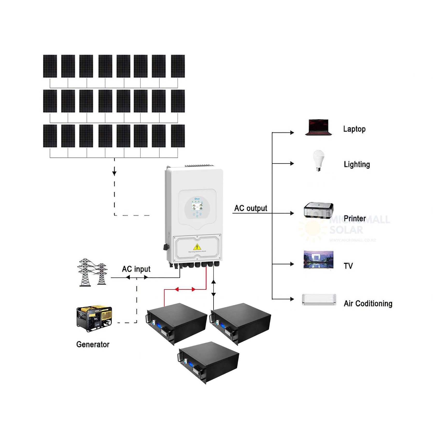 10.5KW Deye 8000W 48V Off-Grid Solar House Kit with LiFePO4 Battery 1 10.5KW Deye 8000W 48V - CB9960DY8KL front view | NZ Depot