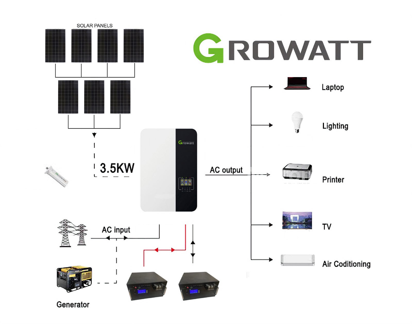 Deye 3080KWH 48V 3.6KW Off-Grid Solar Kit with LiFePO4 Battery 1 Deye 3080KWH 48V 3.6KW Off-Grid - CB2700GW3.5KL front view | NZ Depot