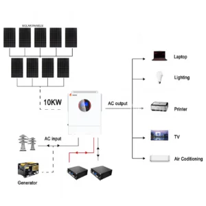 SRNE 10kW 48V Single-Phase - CB3600MP10KL front view | NZ Depot