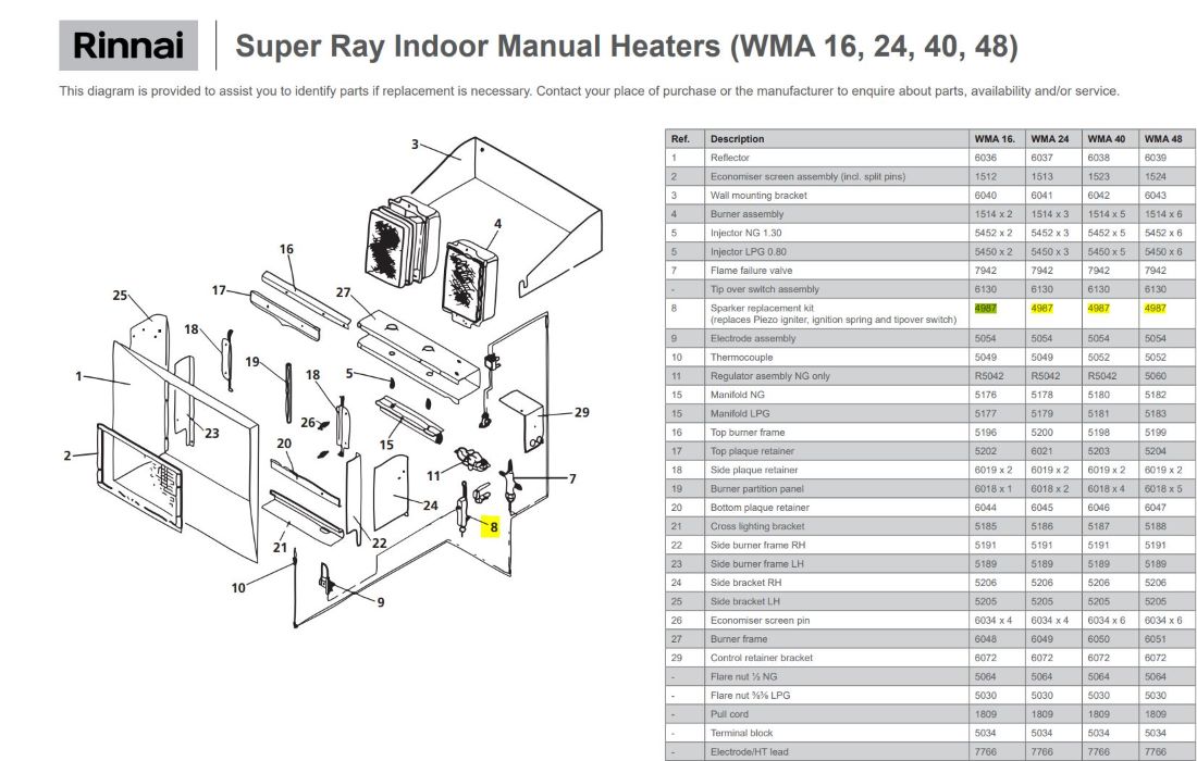 Rinnai RIN-4987 - Super Ray Sparker Repl.kit Man 1 Rinnai RIN-4987 - Super Ray Sparker Repl.kit Man | NZ Depot