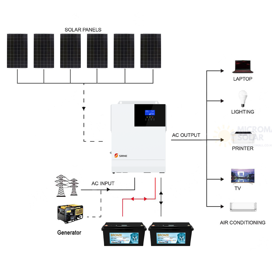 SRNE 24V 3KW 60A Single Phase Off-Grid Solar Kit with 2 Lithium Batteries 1 SRNE 24V 3KW 60A Single Phase Off-Grid Solar Kit - CB2580GW3KL-2 front view | NZ Depot
