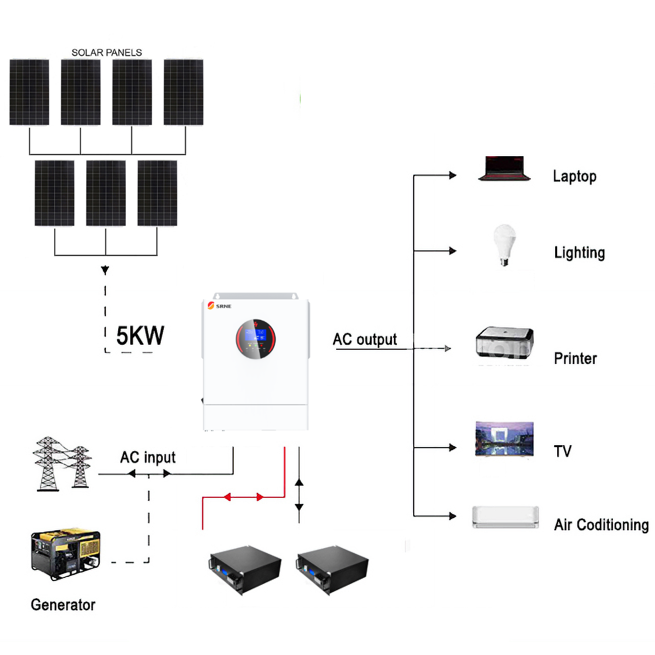 Growatt CB2700GW5KL SRNE 5KW 48V 100A Single Phase Off-Grid Solar Kit with LiFePO4 Battery 1 Growatt CB2700GW5KL - CB2700GW5KL front view | NZ Depot