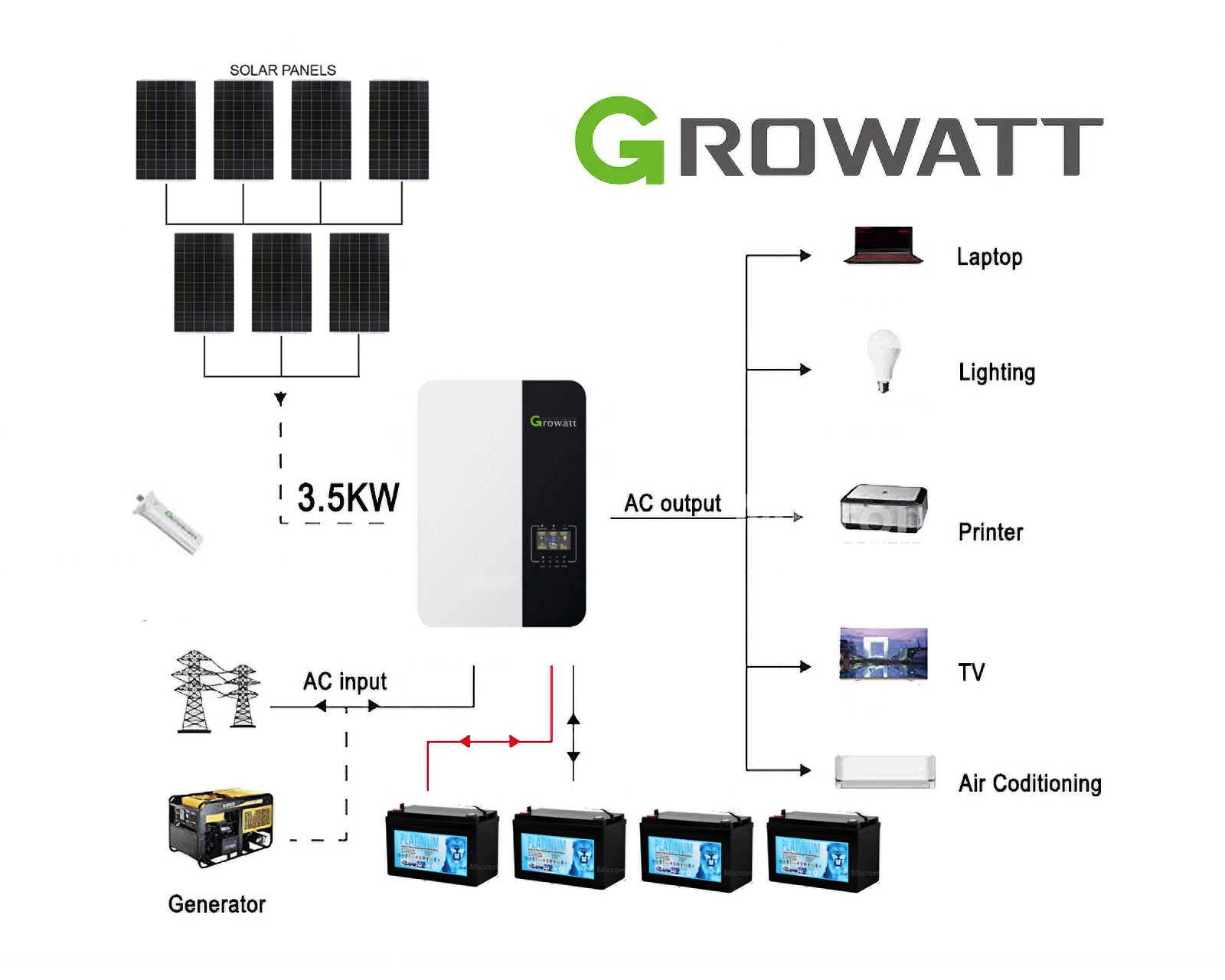 Deye 3080KWH 48V 3.6KW Off-Grid Solar Kit with Gel Battery 1 Deye 3080KWH 48V 3.6KW - CB2700GW3.5KG-2 front view | NZ Depot
