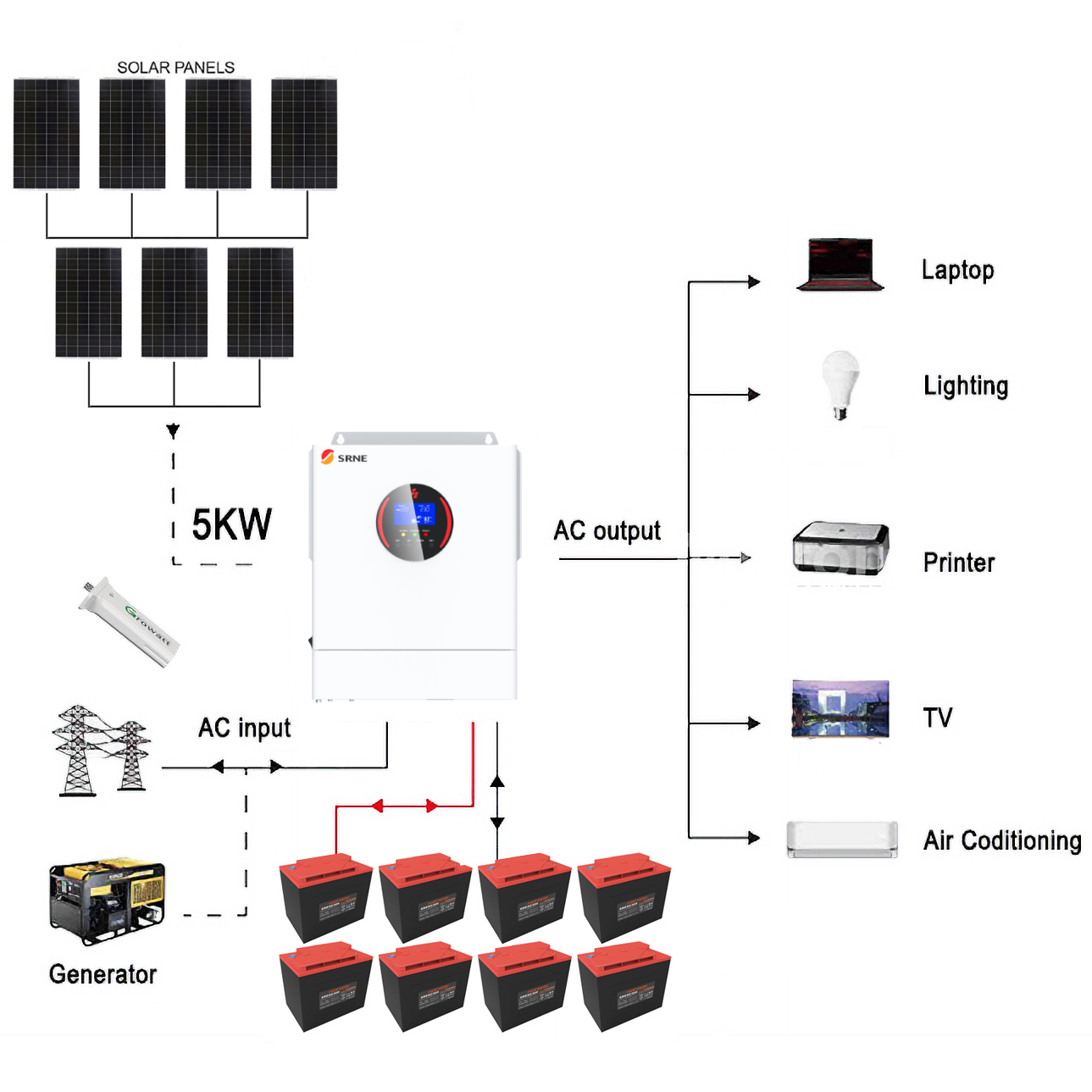Growatt CB2700GW5KN SRNE 5KW 48V 100A Single Phase Off-Grid Solar Kit with Narada Carbon Battery 1 Growatt CB2700GW5KN - CB2700GW5KN front view | NZ Depot