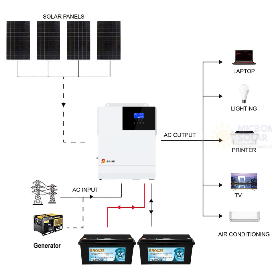 Growatt CB1720GW3KL-2 SRNE 24V 3KW 60A Single Phase Off-Grid Solar Kit with Lithium Batteries 1 Growatt CB1720GW3KL-2 - CB1720GW3KL-2 front view | NZ Depot