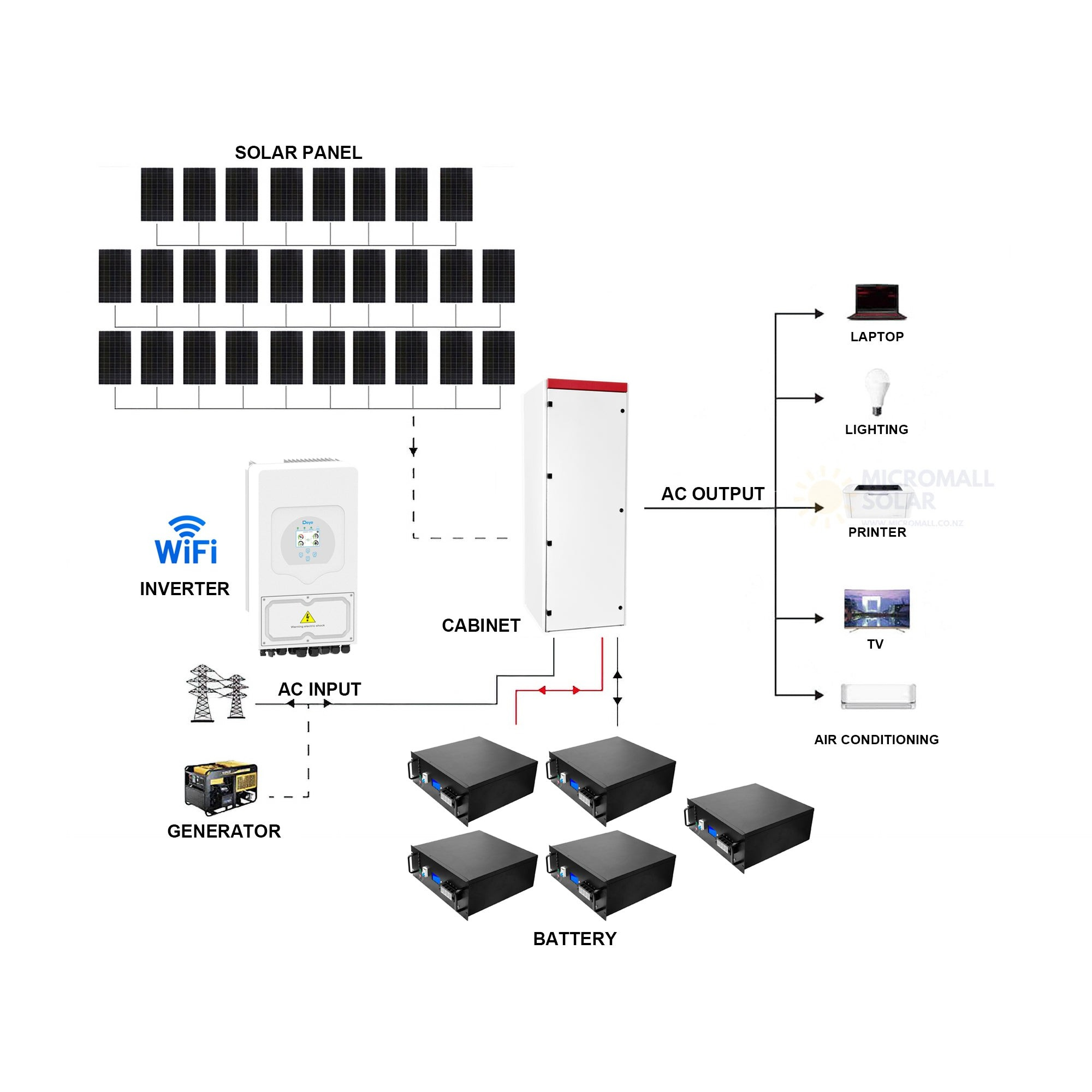 12.3KW Deye 5KW 48V Off-Grid Solar Kit with LiFePO4 Battery 1 12.3KW Deye 5KW 48V - CB11620DY10KL front view | NZ Depot