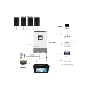 Epever 1760W 24V Off Grid Solar - CB1720EP3KL front view | NZ Depot