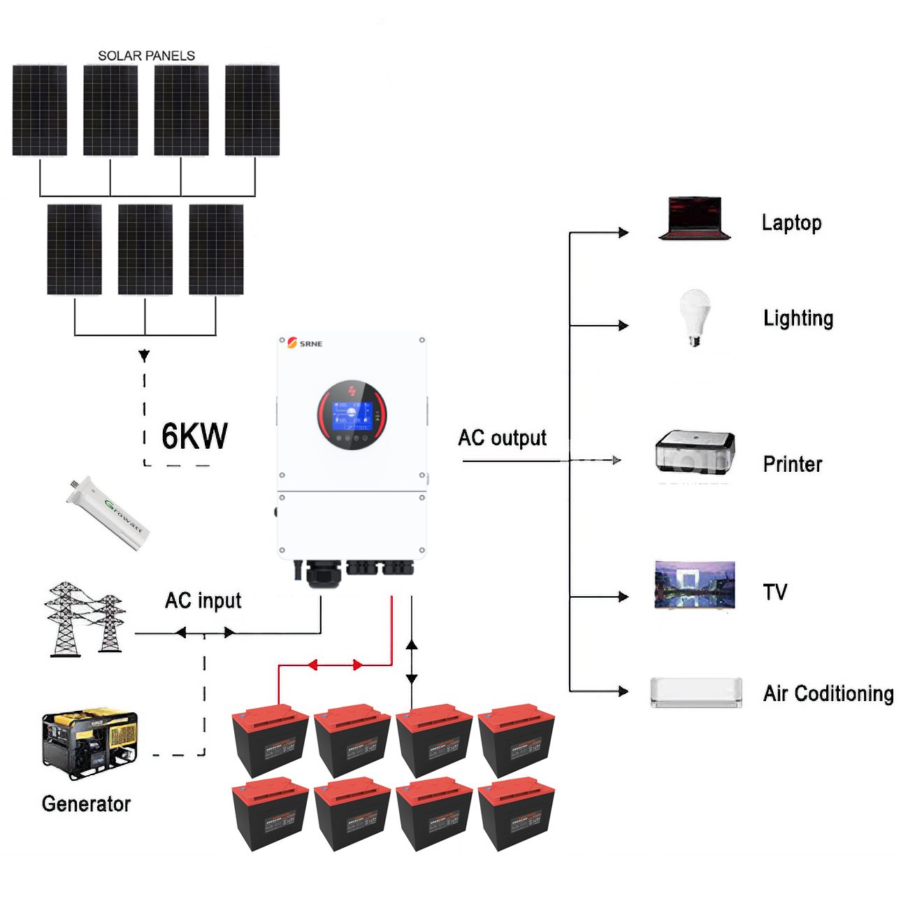 SRNE 48V 6KW 135A Single Phase Off-Grid Solar Kit with Narada Carbon Battery 1 SRNE 48V 6KW 135A Single - CB2700GW6KN front view | NZ Depot