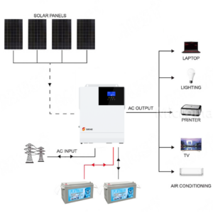 SRNE 24V 3KW 60A Single Phase Off-Grid Gel - CB1200MP3KG front view | NZ Depot