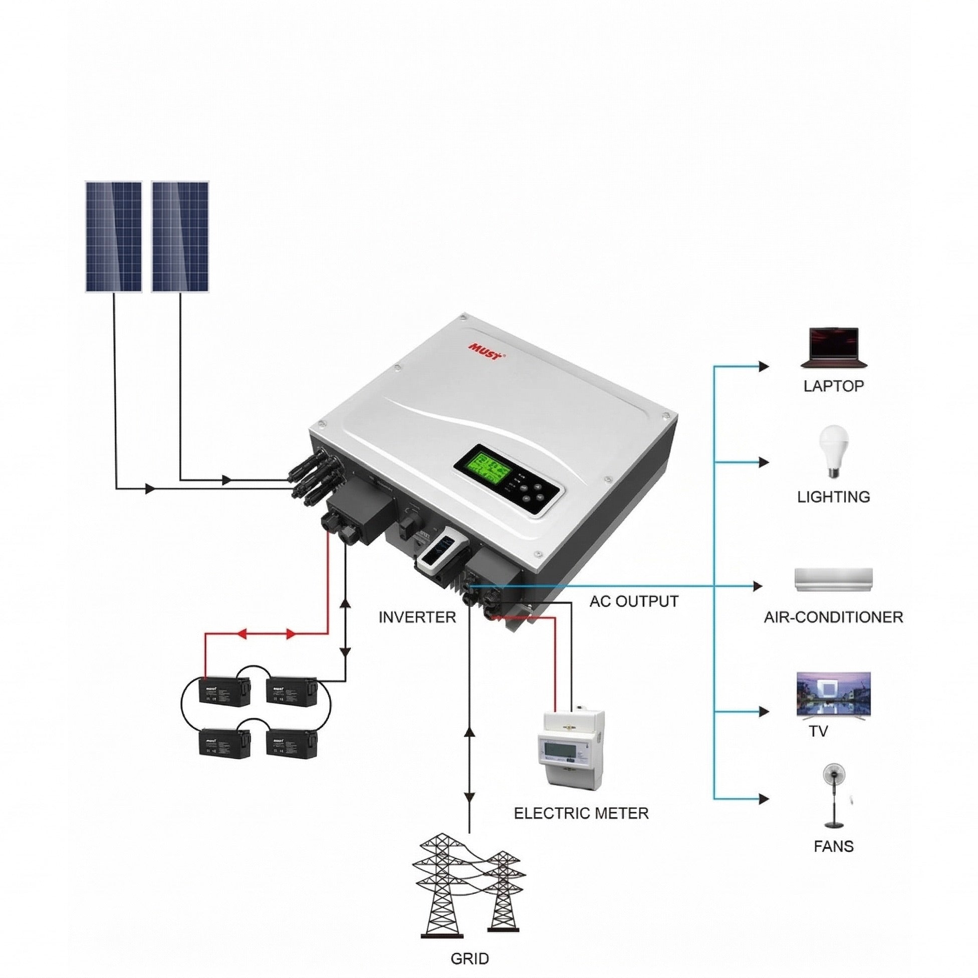 Mustpower PH10-5048A High Frequency ON/OFF Grid Hybrid Solar Inverter 1 Mustpower PH10-5048A High Frequency - PH10-5048A front view | NZ Depot