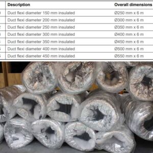 Rinnai R4002 - Duct Flex 250 MM Insul R0.6 6M | NZ Depot