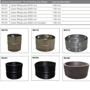 Rinnai R4152 - Joiner Fittings Poly 250 | NZ Depot