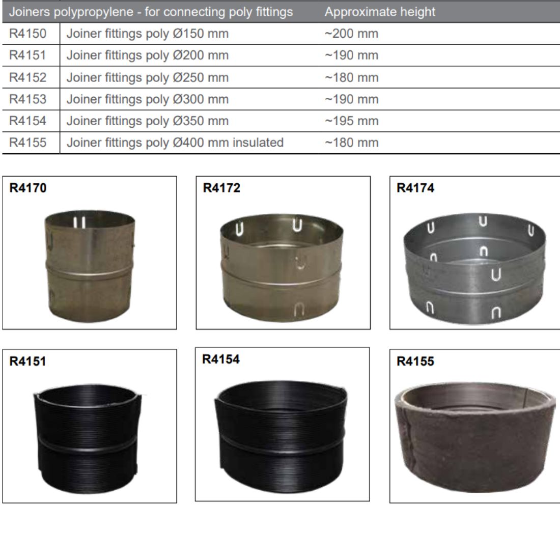 Rinnai R4152 - Joiner Fittings Poly 250 1 Rinnai R4152 - Joiner Fittings Poly 250 | NZ Depot