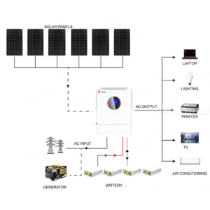 SRNE 5KW 48V 100A Single Phase Off-Grid Solar - CB1800MP5KC front view | NZ Depot