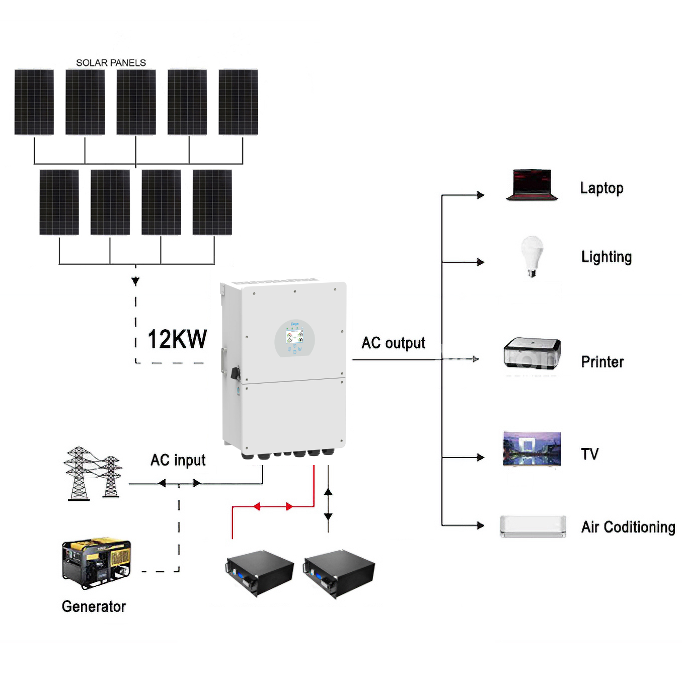 Deye 12KW 100A Single Phase Hybrid Inverter LiFePO4 Battery Solar Kit 1 Deye 12KW 100A Single - CB3600GW12KL front view | NZ Depot