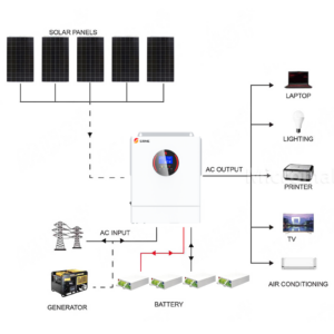 SRNE 5KW 48V 100A Single Phase Off-Grid Solar Kit - CB1800GW5KC front view | NZ Depot