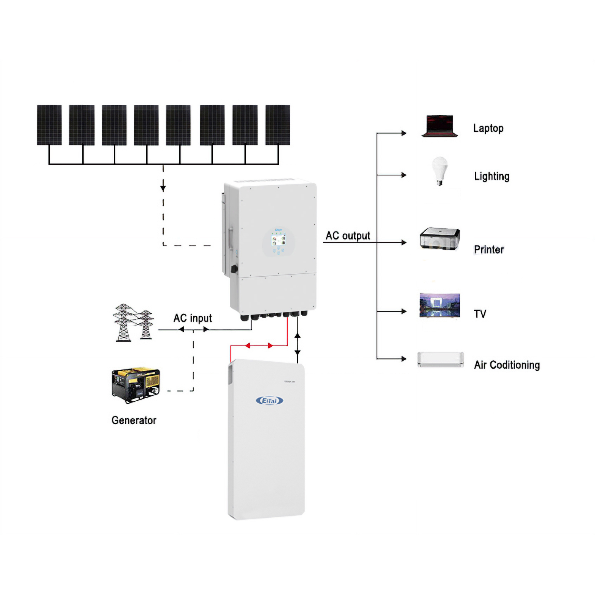 3520W DEYE 48V 5KW Off Grid Solar House Kit with LiFePO4 Battery 1 3520W DEYE 48V 5KW - CB3320DY5KL front view | NZ Depot