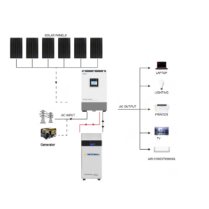 Epever 2760W 48V 5KW Off-Grid - CB2580EP5KL-2 front view | NZ Depot