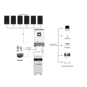 Epever 2760W 48V 5kW Off-Grid Solar - CB2580EP5KL-2 front view | NZ Depot