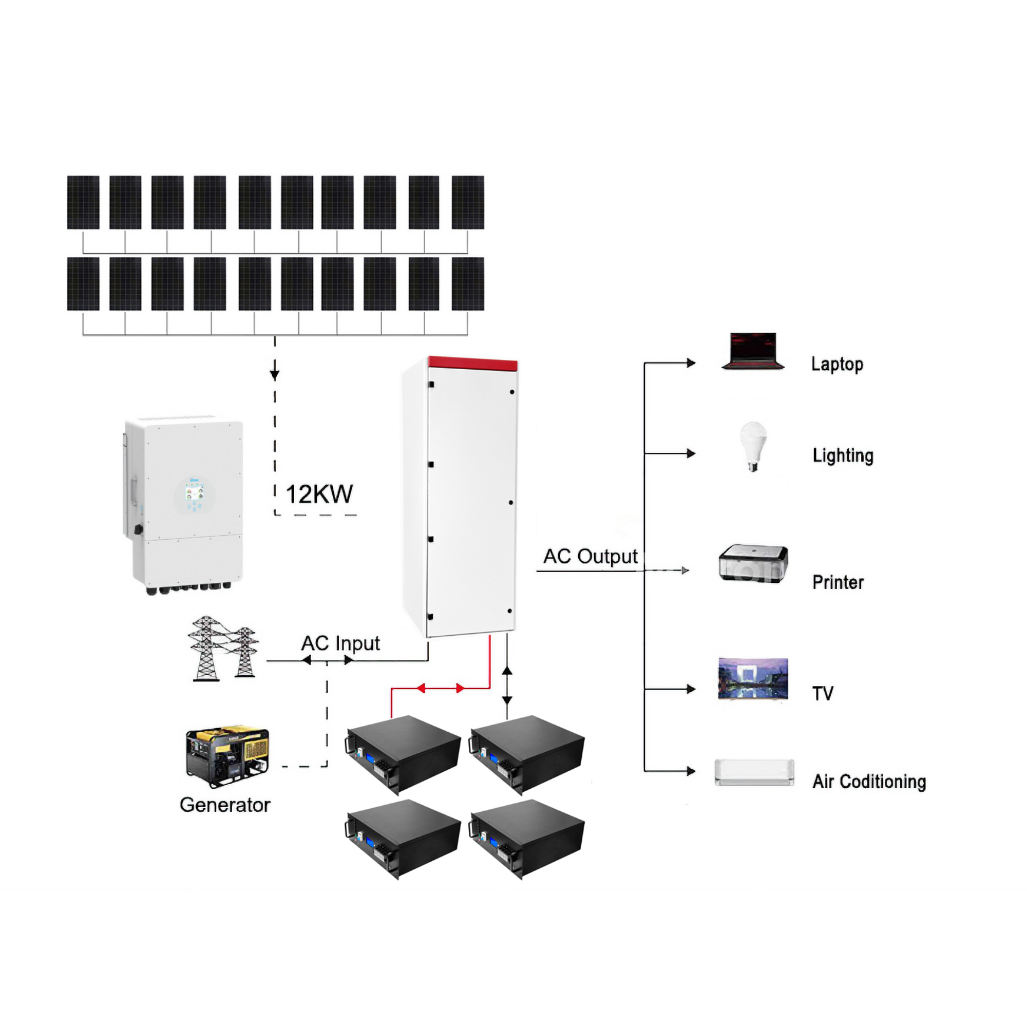 8800W Deye 12KW 48V Off-Grid Solar House Kit with LiFePO4 Battery 1 8800W Deye 12KW 48V - CB2700DY12KL front view | NZ Depot