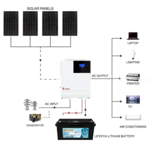 SRNE 24V 3kW 60A Single-Phase Off-Grid LiFePO4 - CB1200MP3KL front view | NZ Depot