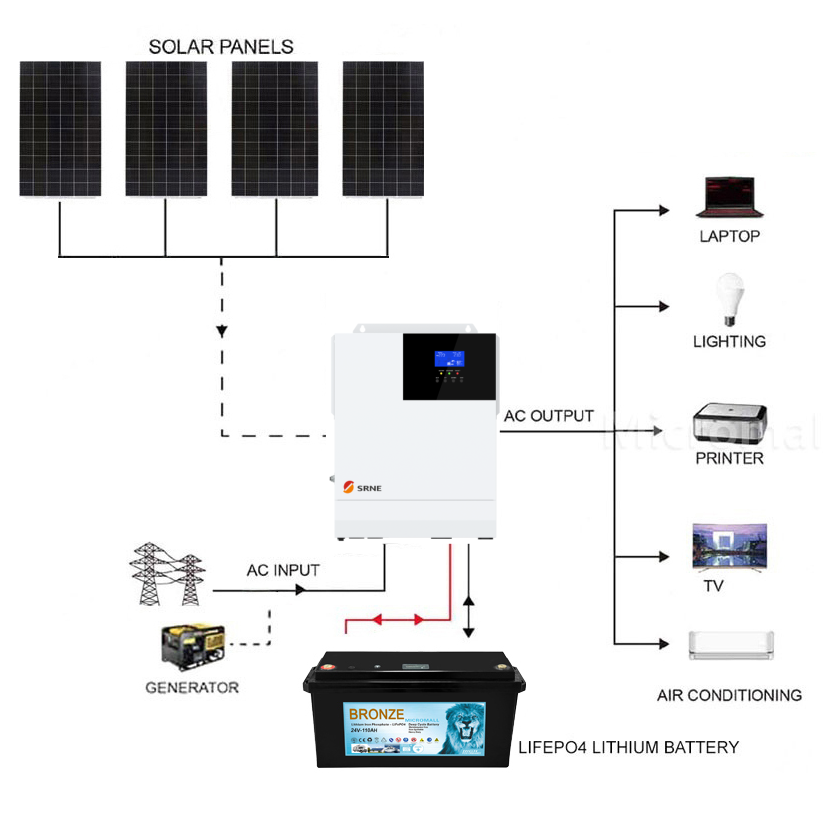SRNE 24V 3KW 60A Single Phase Off-Grid LiFePO4 Battery Solar Kit 1 SRNE 24V 3KW 60A Single Phase Off-Grid LiFePO4 - CB1200MP3KL front view | NZ Depot