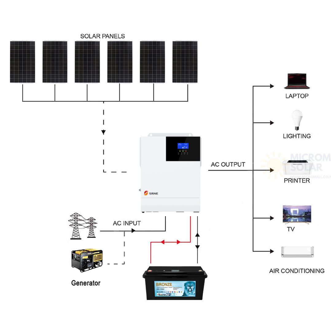 Growatt CB2580GW3KL SRNE 24V 3KW 60A Single Phase Off-Grid Solar Kit with Lithium Battery 1 Growatt CB2580GW3KL - CB2580GW3KL front view | NZ Depot
