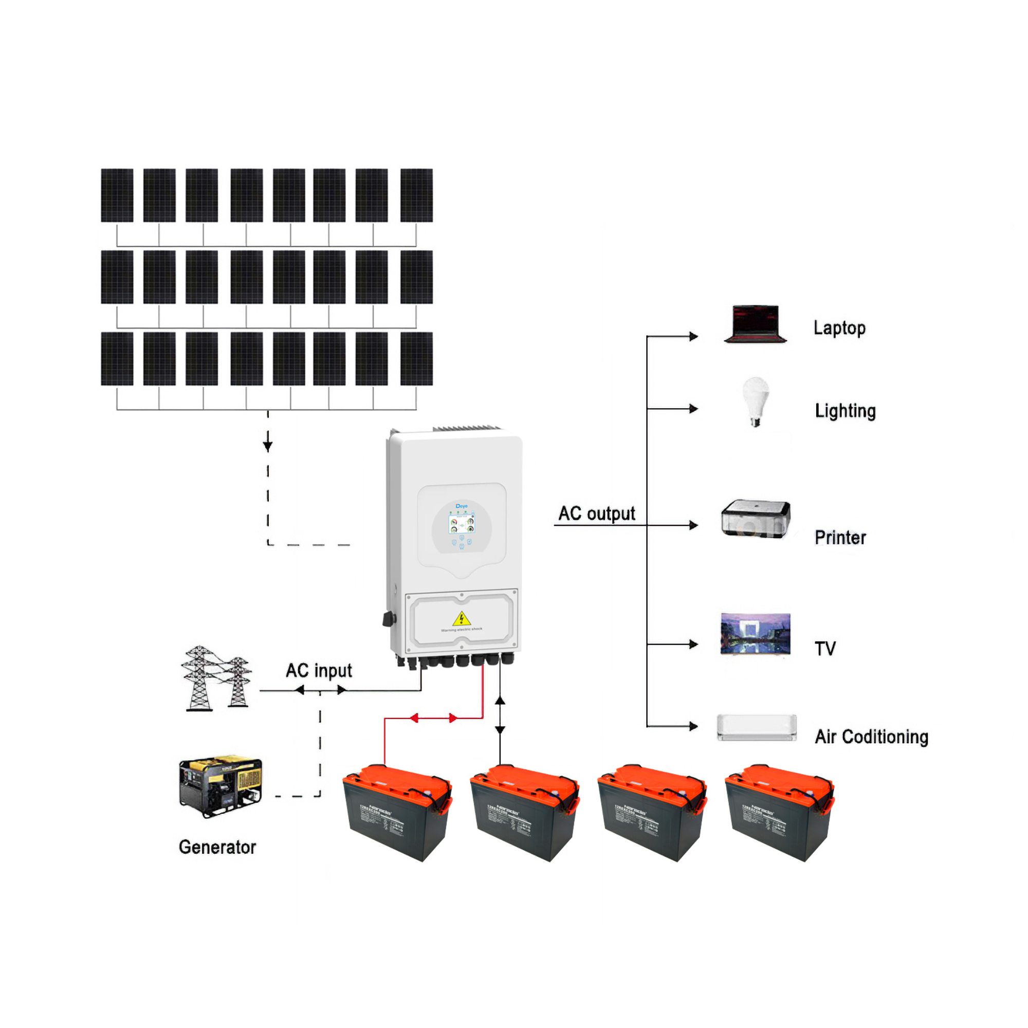10.5KW Deye 8000W 48V Off-Grid Solar Kit with Narada Carbon Battery 1 10.5KW Deye 8000W 48V Off-Grid Solar - CB9960DY8KN-2 front view | NZ Depot
