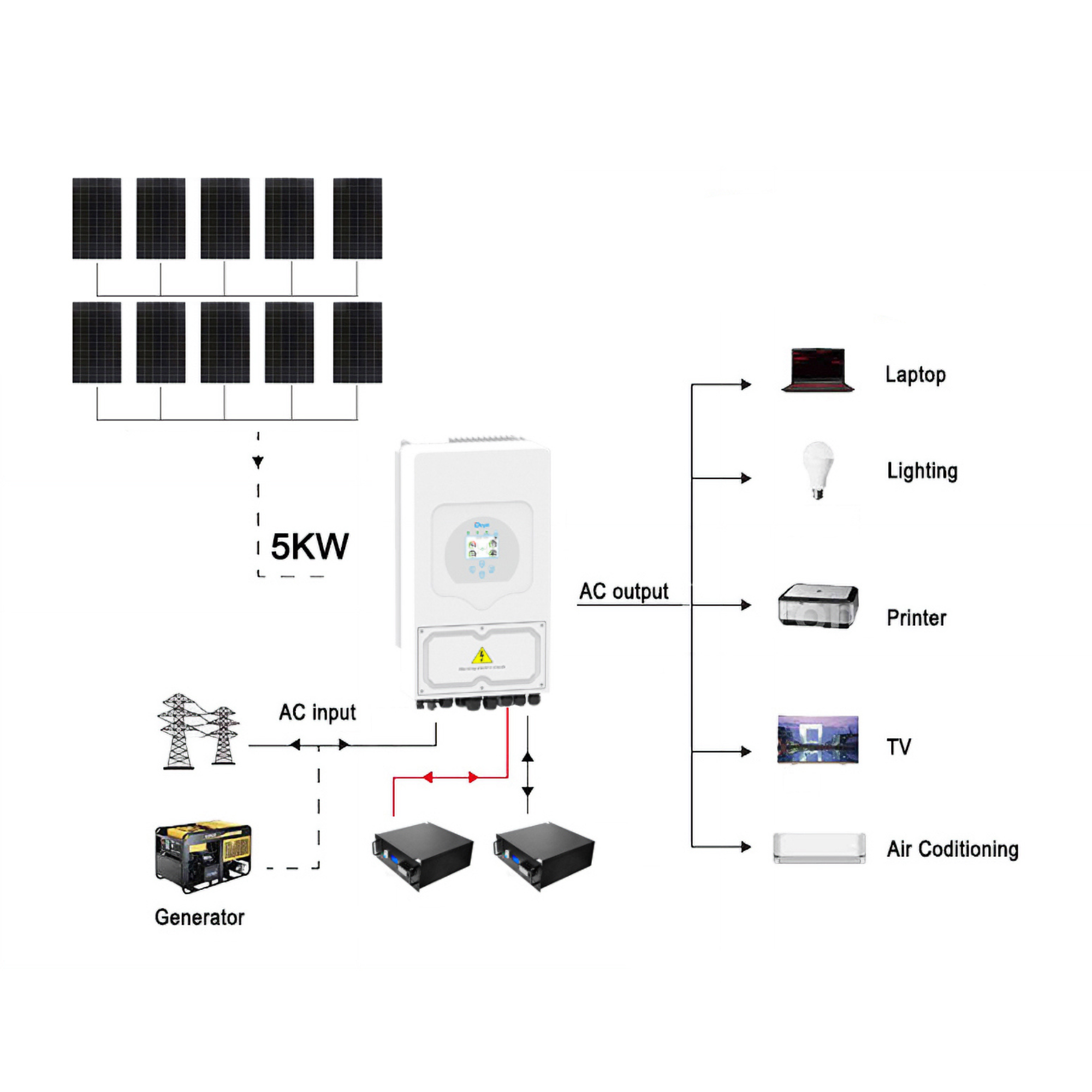 4400W DEYE 48V 5KW Off Grid Solar Kit with LiFePO4 Battery 1 4400W DEYE 48V 5KW - CB2700DY5KL front view | NZ Depot