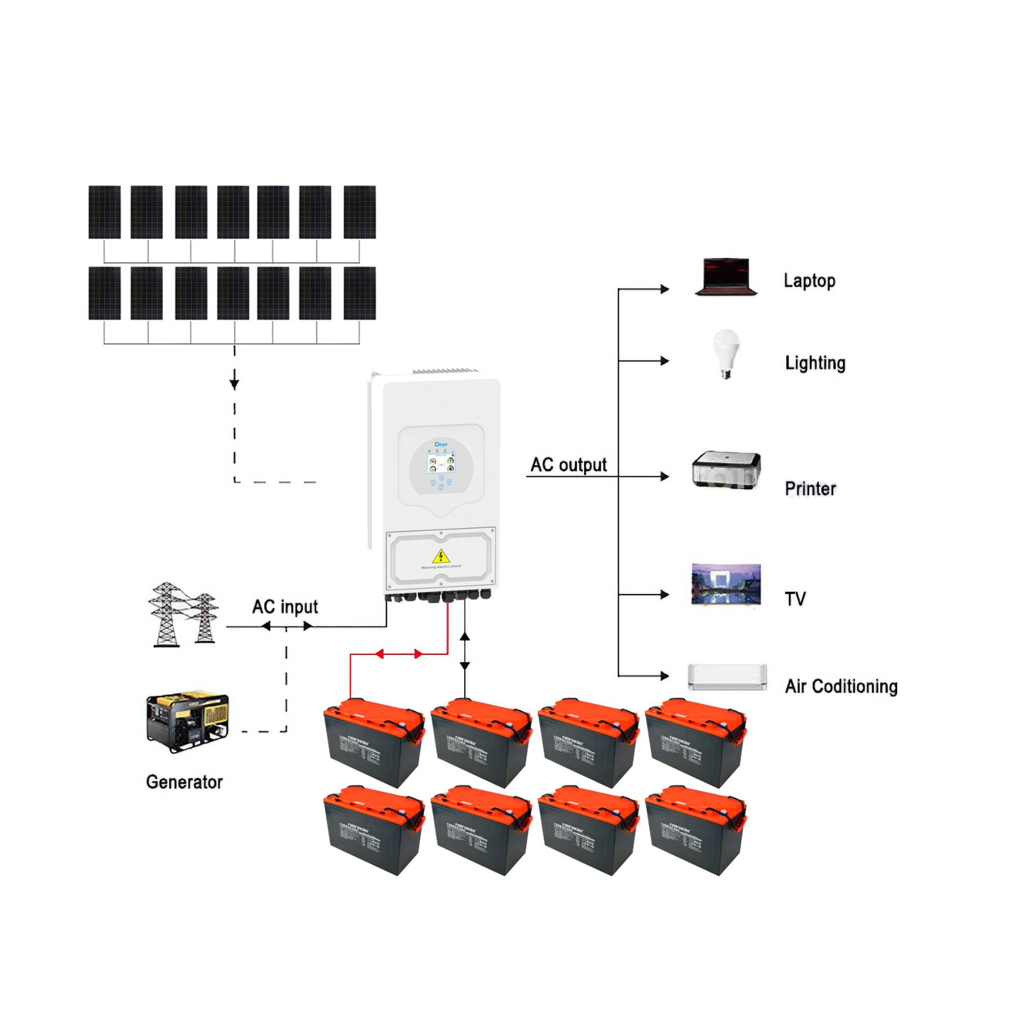 6160W Deye 5000W 48V Off-Grid Solar House Kit with Narada Carbon Battery 1 6160W Deye 5000W 48V Off-Grid Solar - CB5810DY5KN-2 front view | NZ Depot