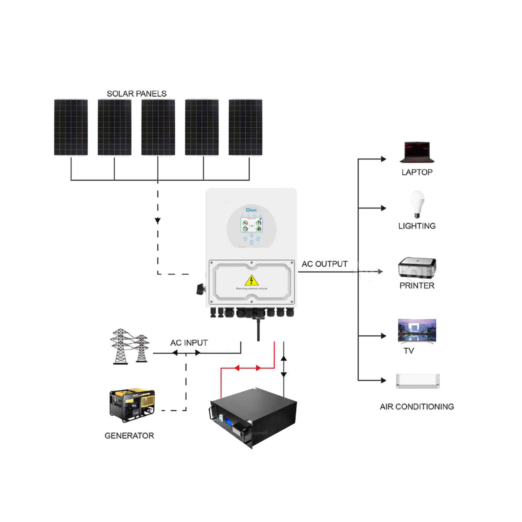 Deye 2200W 48V 5KW Off-Grid Solar Kit with LiFePO4 Battery 1 Deye 2200W 48V 5KW - CB2150DY5KL front view | NZ Depot