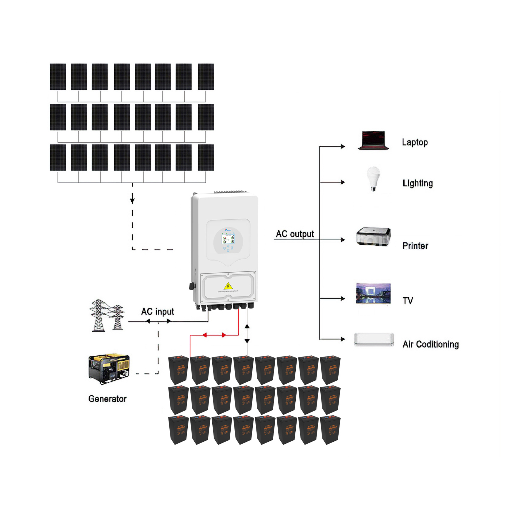 10.5KW Deye 8000W 48V Off-Grid Solar Kit with Narada Carbon Battery 1 10.5KW Deye 8000W 48V Off-Grid - CB9960DY8KN front view | NZ Depot