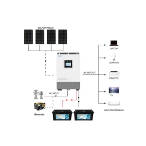 Epever 1840W 24V Off-Grid Solar - CB1720EP3KL-2 front view | NZ Depot