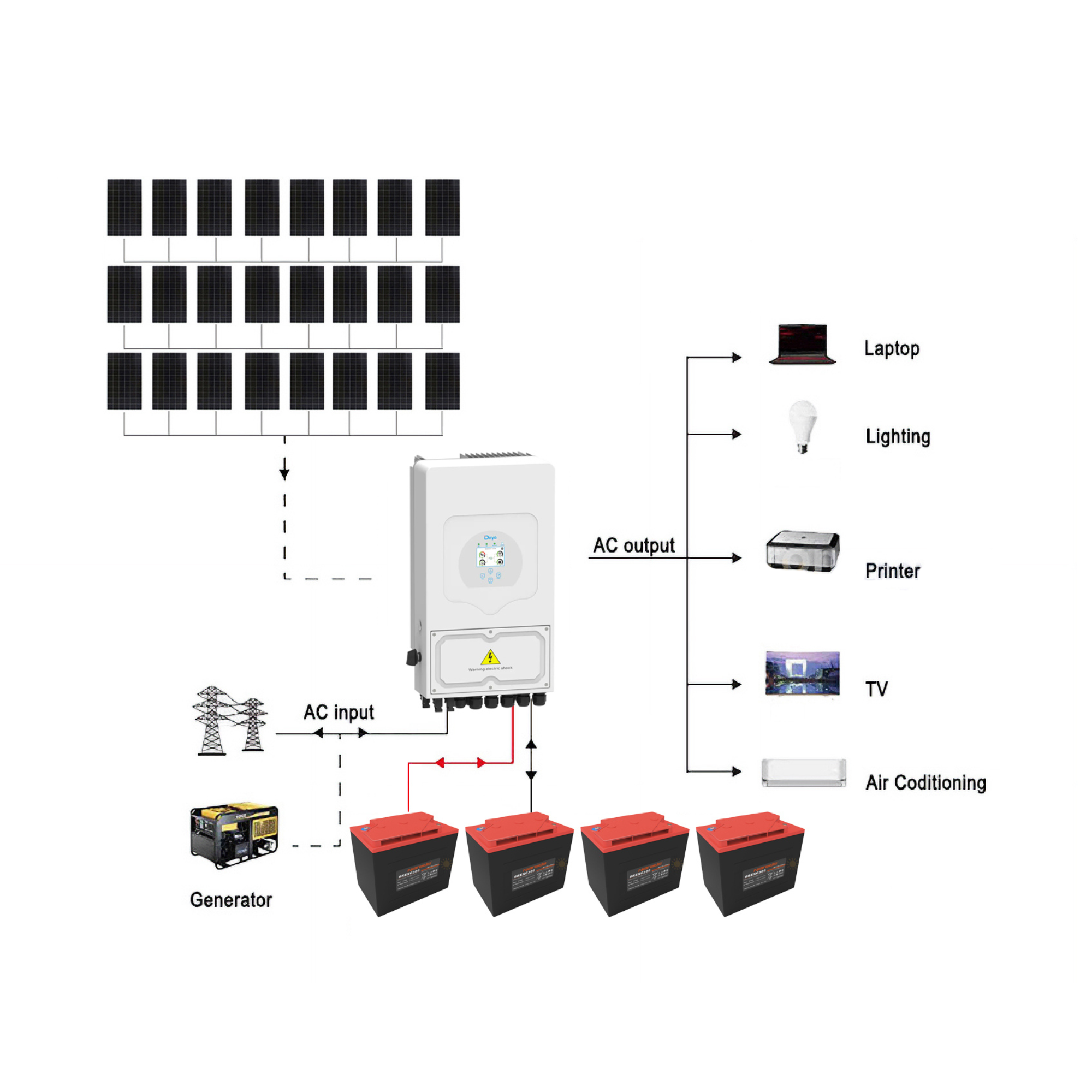 10.5KW Deye 8000W 48V Off-Grid Solar Kit with Narada Carbon Battery 1 10.5KW Deye 8000W 48V Off-Grid Solar Kit - CB9960DY8KN-3 front view | NZ Depot