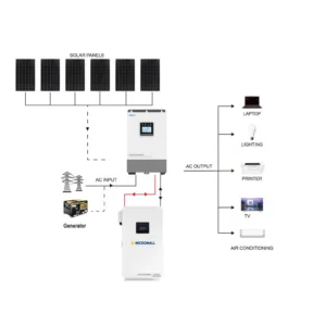 Epever 2760W 48V 5kW Off-Grid - CB2580EP5KL-3 front view | NZ Depot