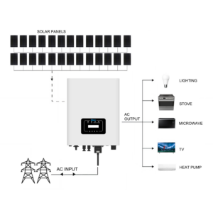 26 Panels On-Grid Solar - DY10K-430W26 front view | NZ Depot