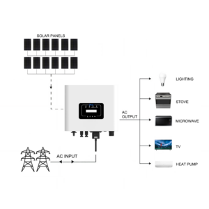 12 Panels On-Grid Solar - DY6K-440W12 front view | NZ Depot
