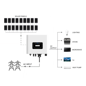 18 Panels On-Grid Solar - DY6K-440W18 front view | NZ Depot