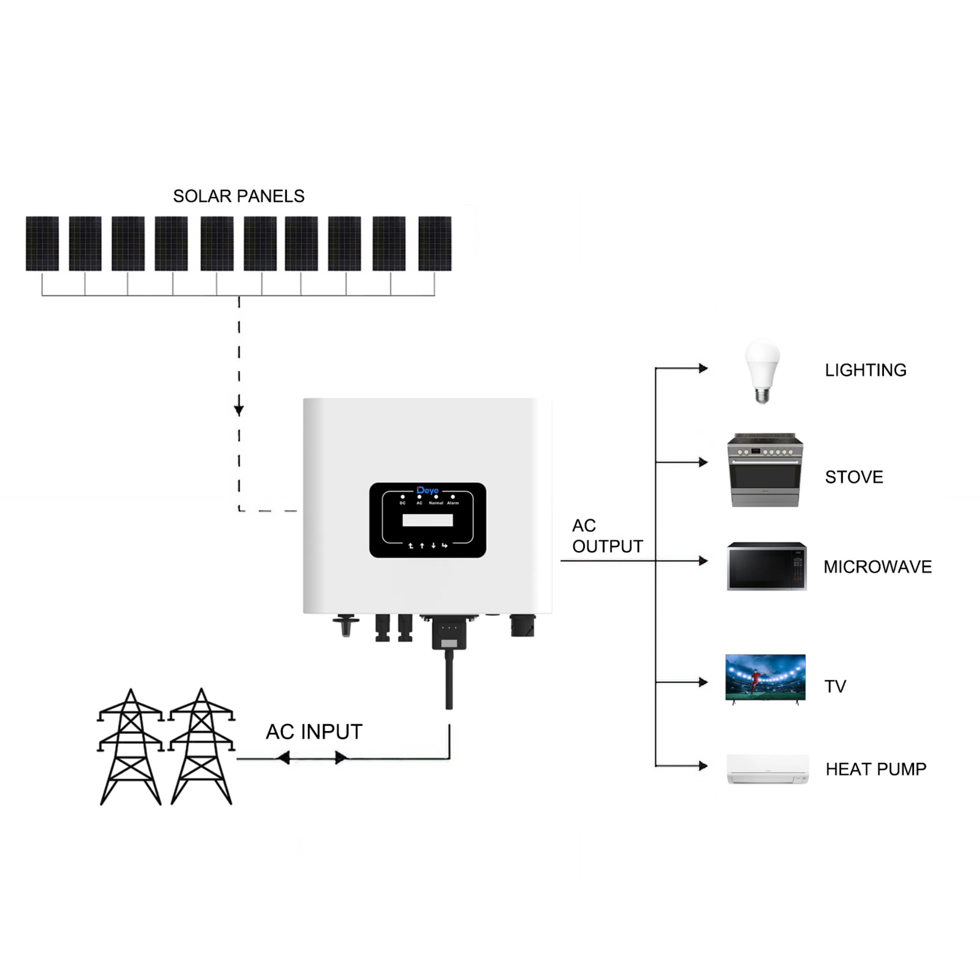 10 Panels On-Grid Solar Kit with Deye 3600W Inverter - High-Efficiency 1 10 Panels On-Grid Solar - DY3.6K-430W10 front view | NZ Depot