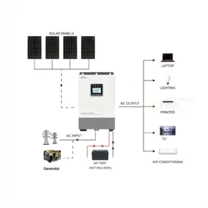 Epever 1840W 24V Off-Grid - CB1720EP3K front view | NZ Depot