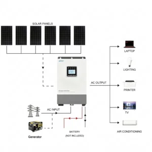 Epever 2760W 48V 5kW - CB2580EP5K front view | NZ Depot