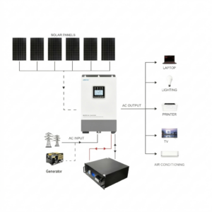 Epever 2640W 48V 5KW - CB2580EP5KL front view | NZ Depot