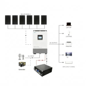 Epever 2760W 48V 5kW Off-Grid Solar Kit - CB2580EP5KL front view | NZ Depot
