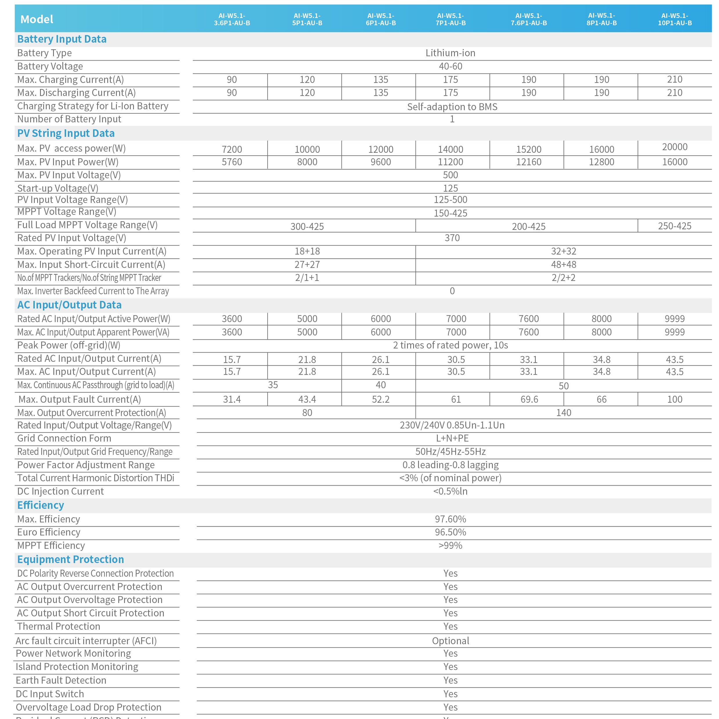 Deye 12kW 10.24kWh Three Phase All-in-One Residential Energy Storage System (installed view) Deye 12kW 10.24kWh Three Phase - AI-W5.1-12P3-B2 installed view | NZ Depot