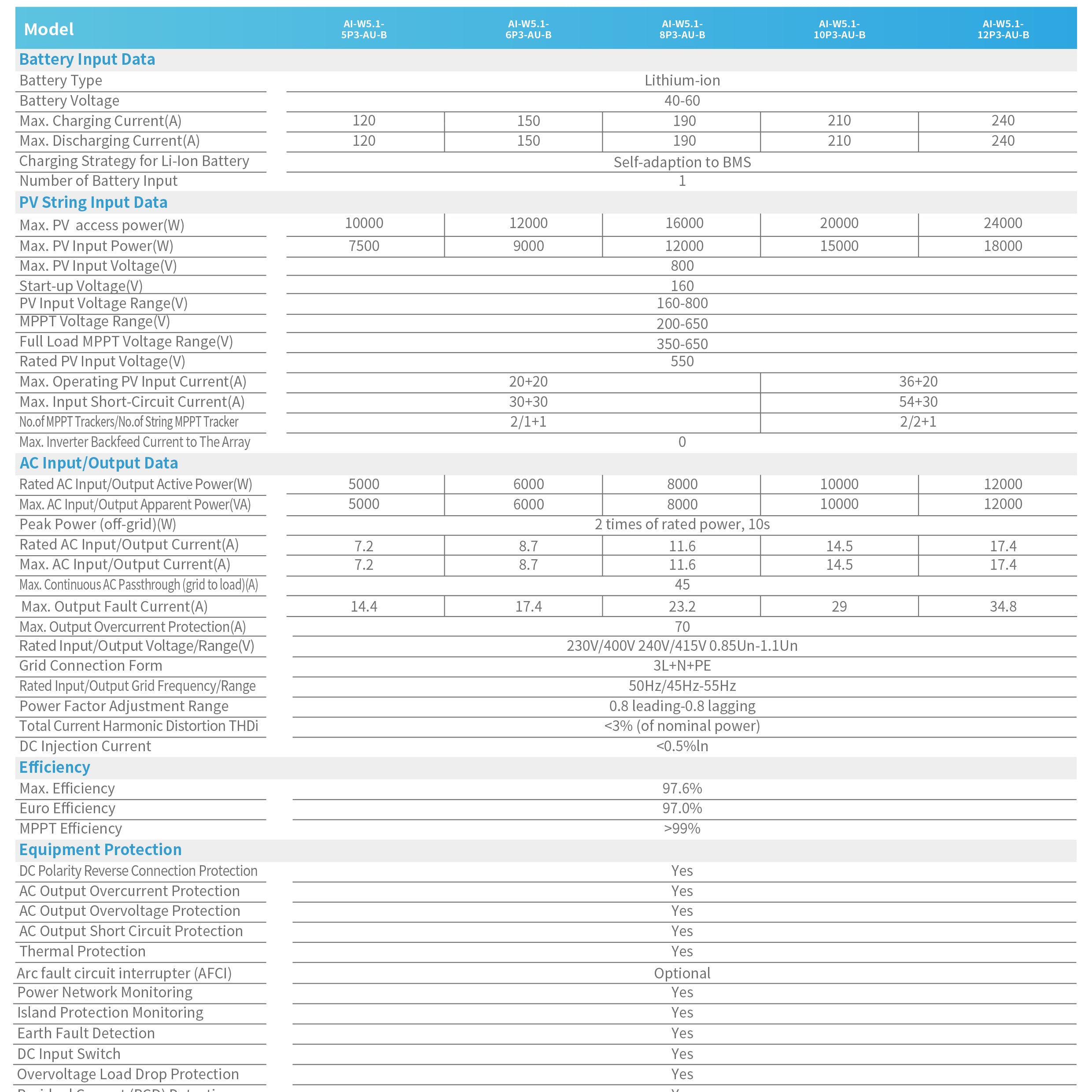 solar-All-in-One-Solar-Systems-AI-W5.1-12P3-B2-nz-depot-8 solar All in One Solar Systems AI W5.1 12P3 B2 nz depot 8
