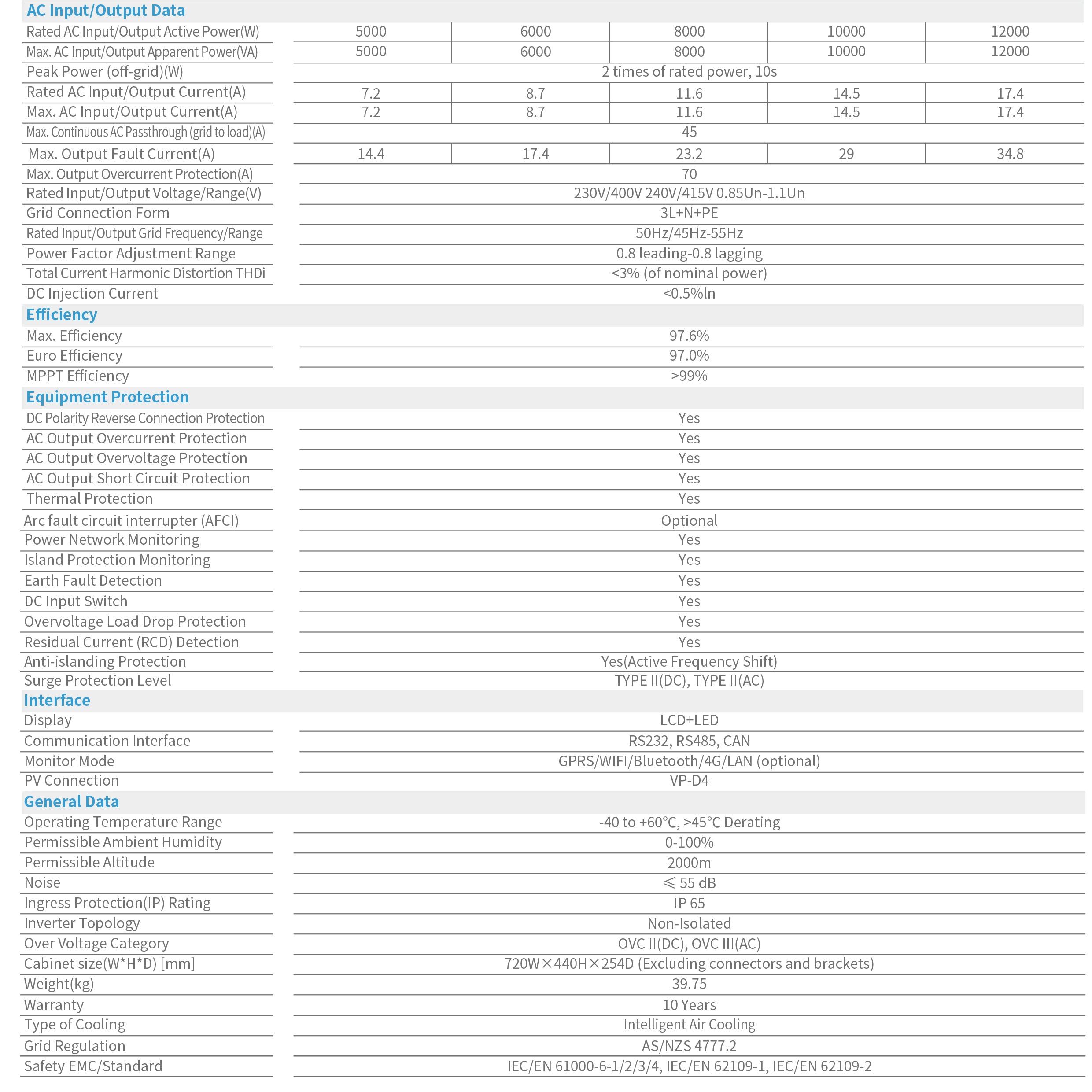 solar-All-in-One-Solar-Systems-AI-W5.1-12P3-B2-nz-depot-9 solar All in One Solar Systems AI W5.1 12P3 B2 nz depot 9