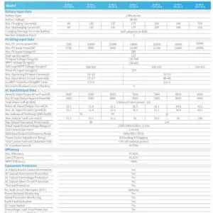 Deye 8kW 15kWh Single - PAC-AI-W5.1-8P1-B3 side profile | NZ Depot