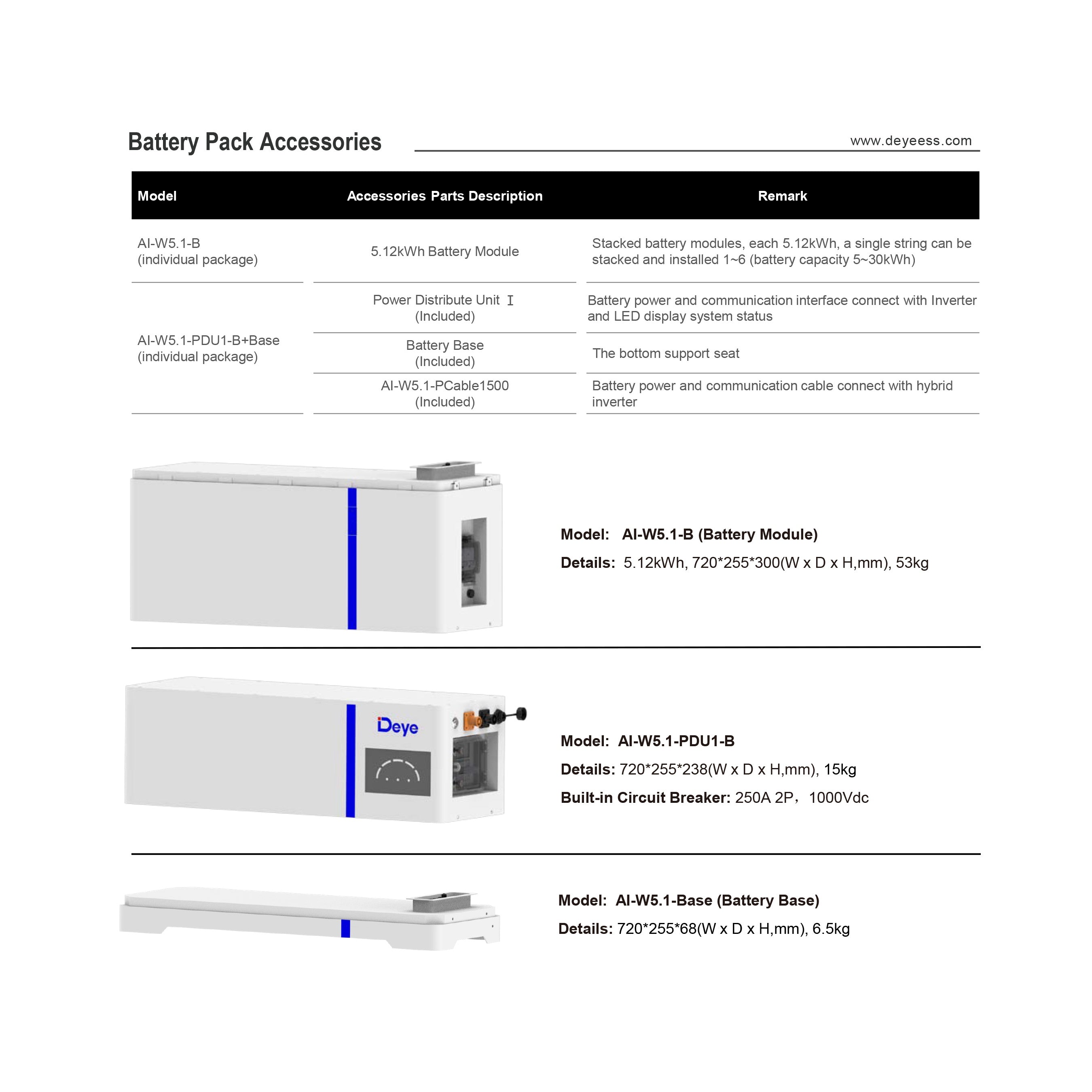 Deye ESS AI-W5.1-B 15.36kWh Low Voltage Storage Battery Combo (installed view) Deye ESS AI-W5.1-B 15.36kWh - AI-W5.1-B3 installed view | NZ Depot