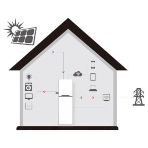 solar battery system Residential - SL-RESS side profile | NZ Depot